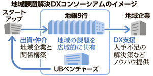 写真・図版