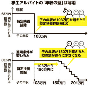 写真・図版