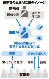 写真・図版