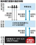 写真・図版