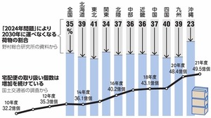 写真・図版