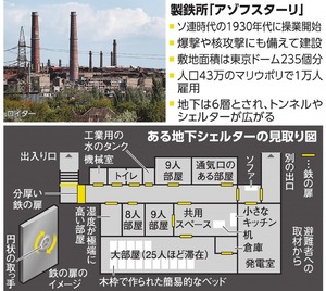 写真・図版