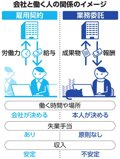 写真・図版