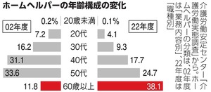 写真・図版