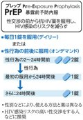 写真・図版