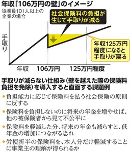 写真・図版