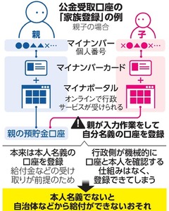 写真・図版