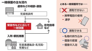 写真・図版