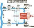 写真・図版