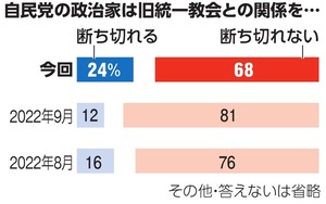 写真・図版