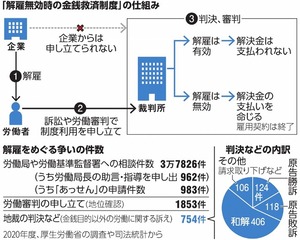 写真・図版