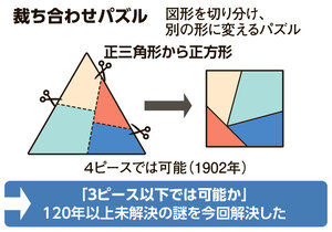 裁ち合わせパズル