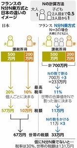 写真・図版