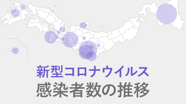 新型コロナウイルス感染者数の推移