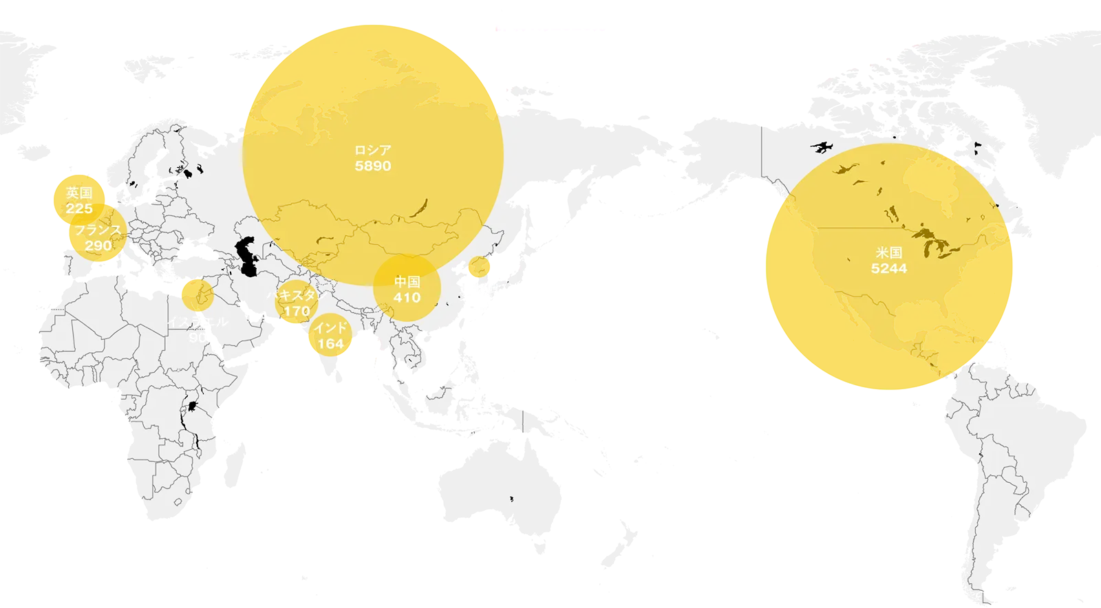 図表：世界の核兵器推定保有数