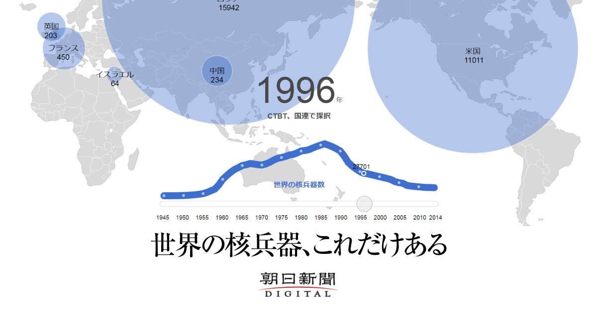 【特集】世界の核兵器、これだけある