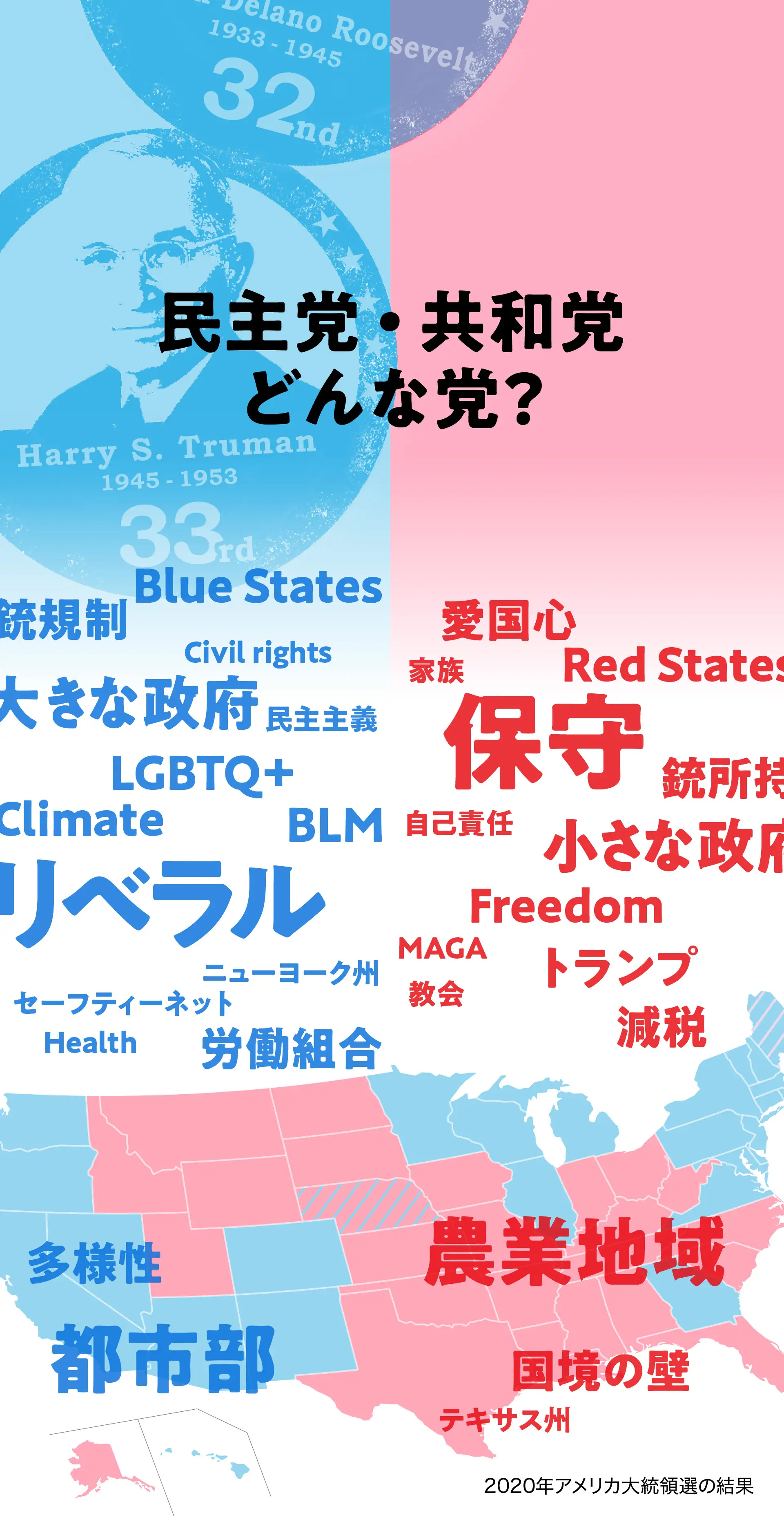 民主党・共和党どんな党？