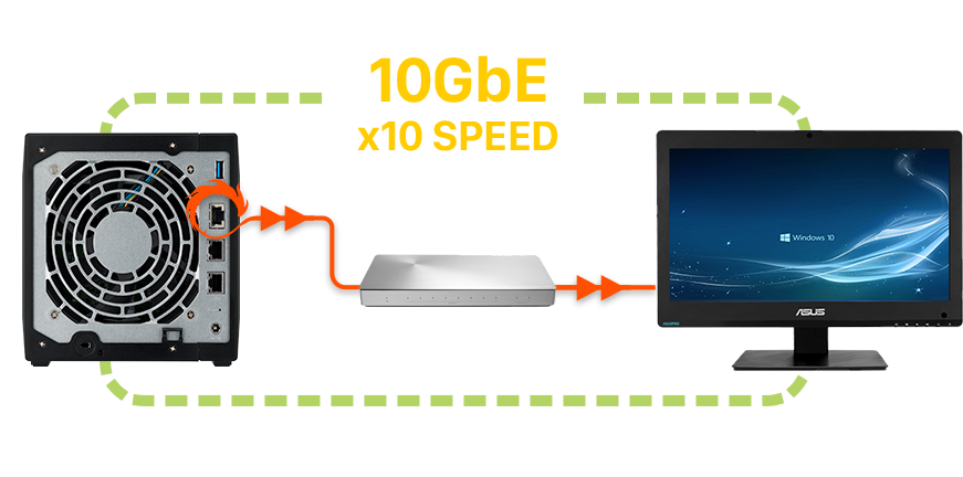 Unlimited potential<br/><small>10gbps speeds </small>  