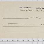 Magnetogram Eskdalemuir 1909