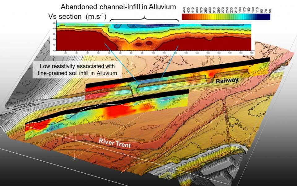 Engineering and Geotechnical Capability ground characterisation