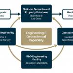 NGPD structure