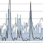 landslides and rainfall