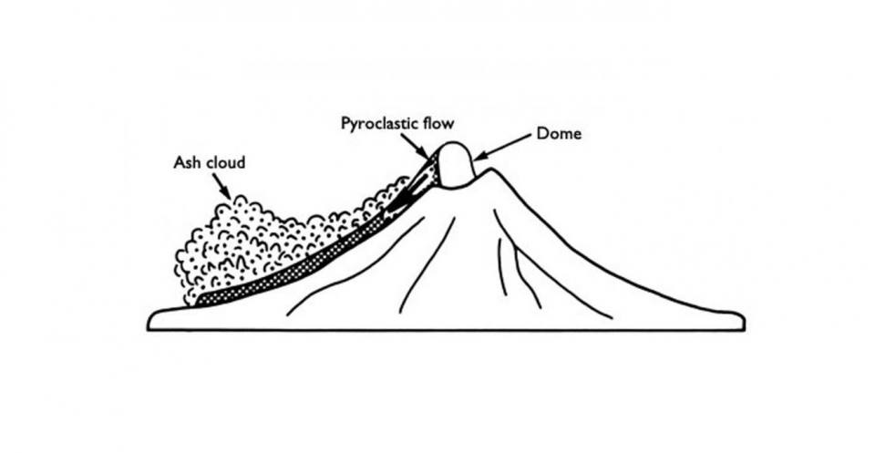 Pyroclastic flow as a result of dome collapse.