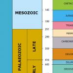 BGS geological timechart