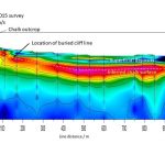 HVSR profile over an interglacial (Ipswichian) former coastline in the Holderness region of Yorkshire.