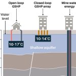 Geothermal energy technologies. BGS © UKRI.