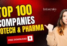 List of Top 100 Biotech & Pharma Companies in India