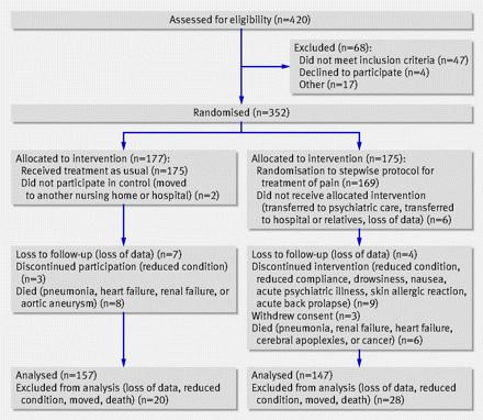 Figure1