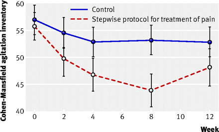 Figure2