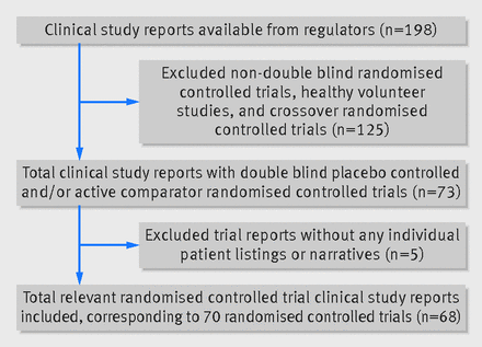 Figure1