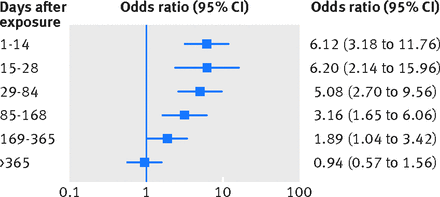 Figure4