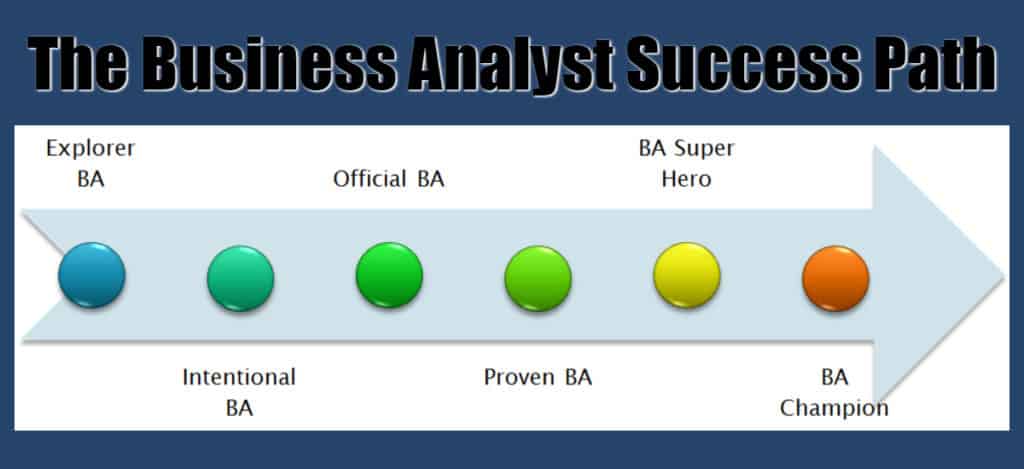 The Business Analyst Career and Success Path