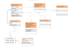 Requirements Document: Sample Entity Relationship Diagram, or ERD