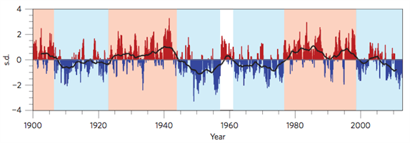 PDO_Trenberth Et Al