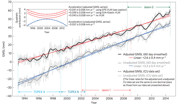 Watson Et Al (2015) Fig3