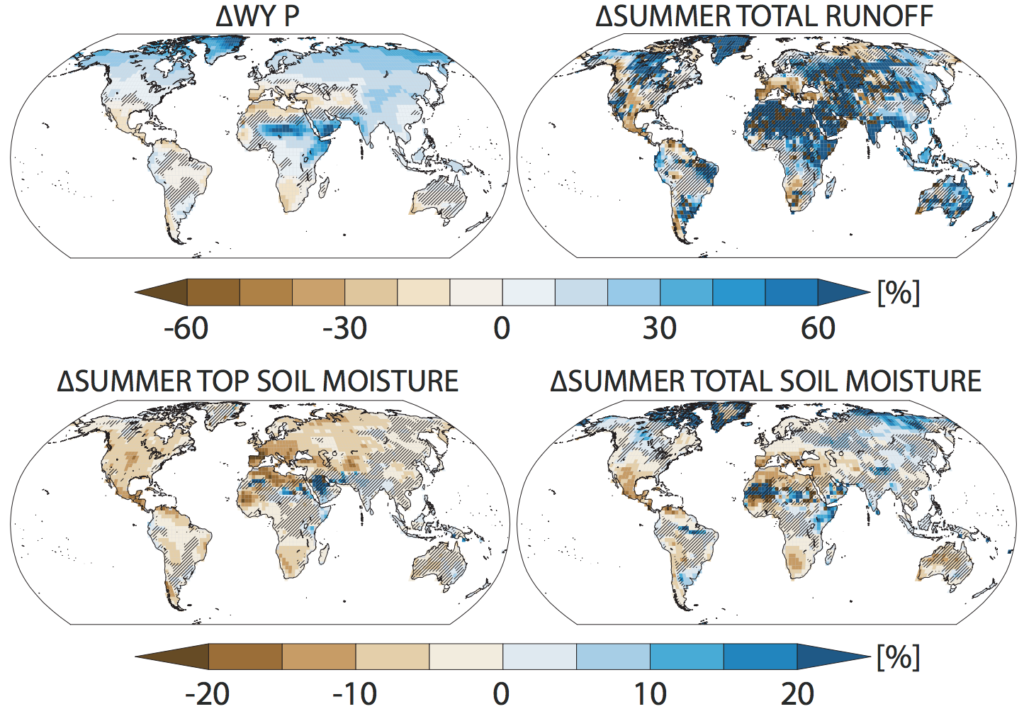 Map of End-of-century percentage changes in hydroclimate variables from 17 models in the CMIP5 archive (2070-2099 minus 1976-2005) under RCP8.5