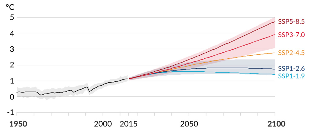 Global surface temperature changes relative to 1850-1900 IPCC