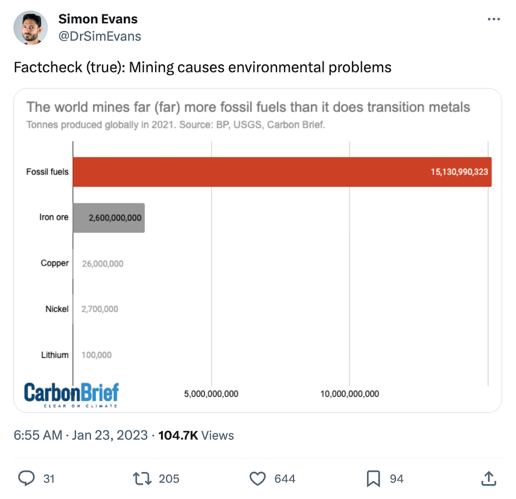 @DrSimEvans on X: Factcheck (true): Mining causes environmental problems