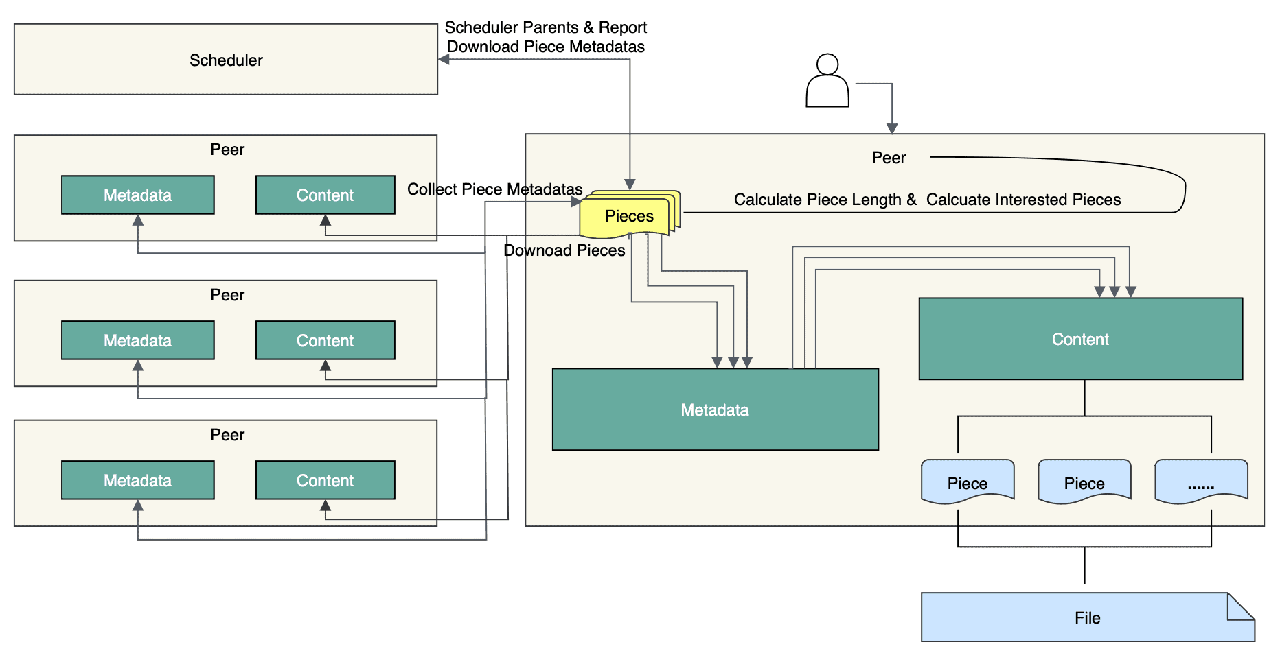 scheduler schema