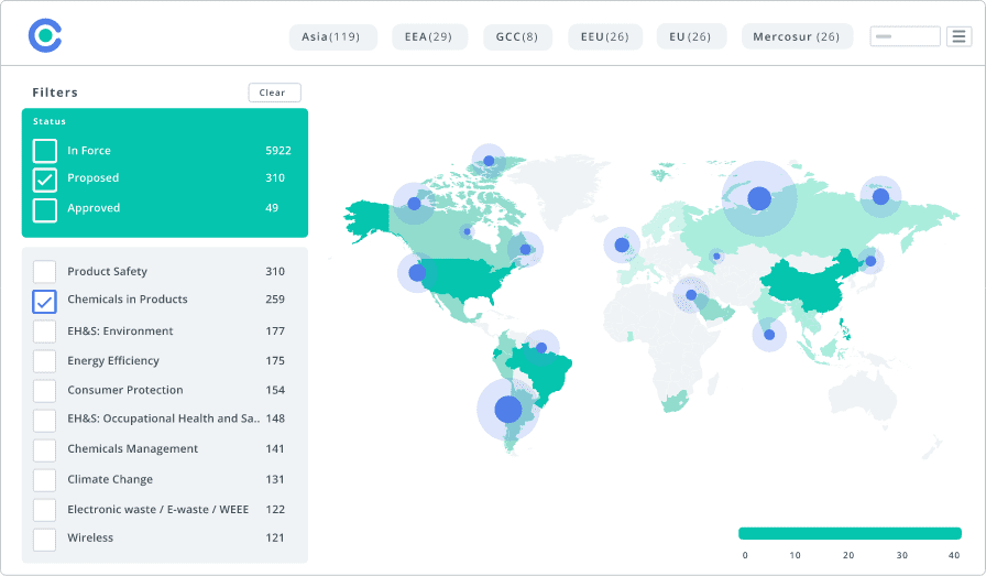 Regulatory Heatmap, Source: C2P Platform by Compliance & Risks