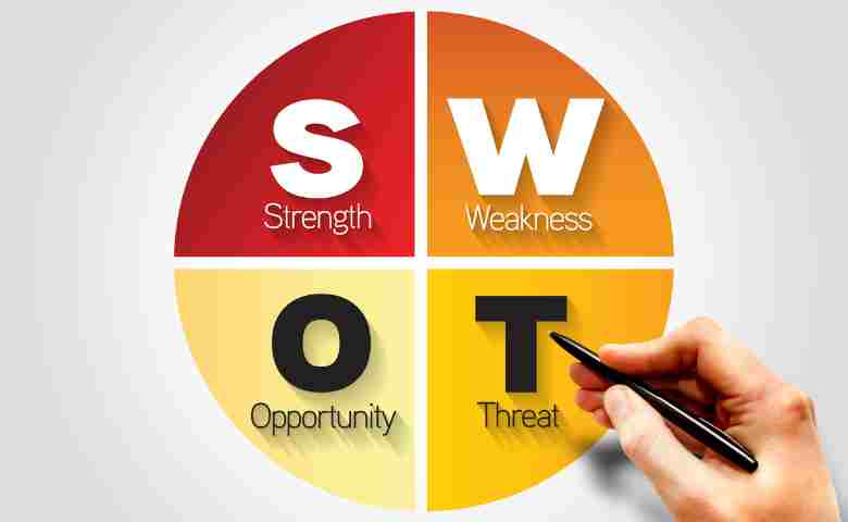 SWOT analysis quadrant for construction professionals