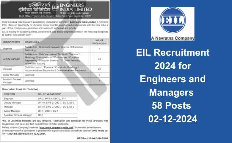 EIL Recruitment 2024