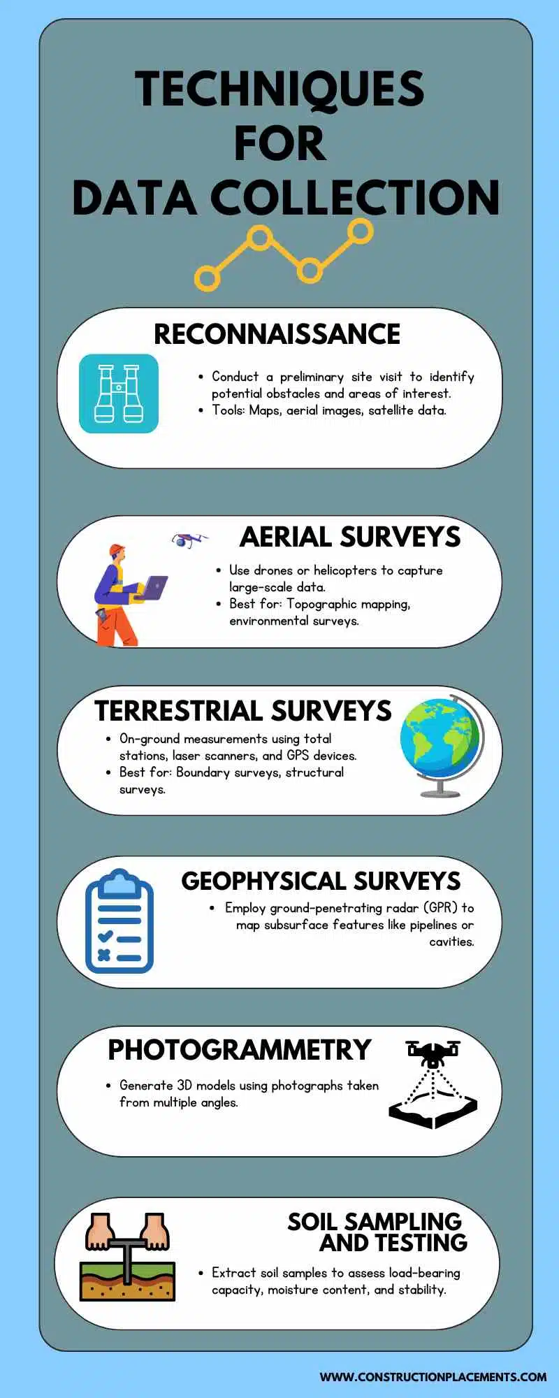 Data Collection Techniques 