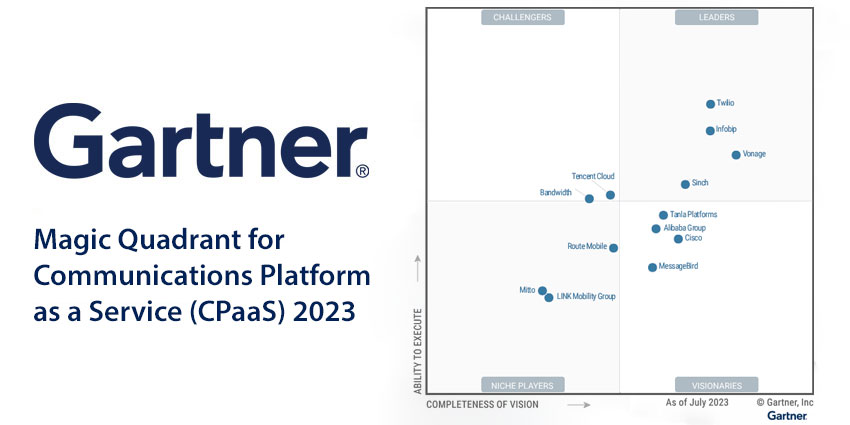 Gartner Magic Quadrant for Communications Platform as a Service (CPaaS): An Analysis