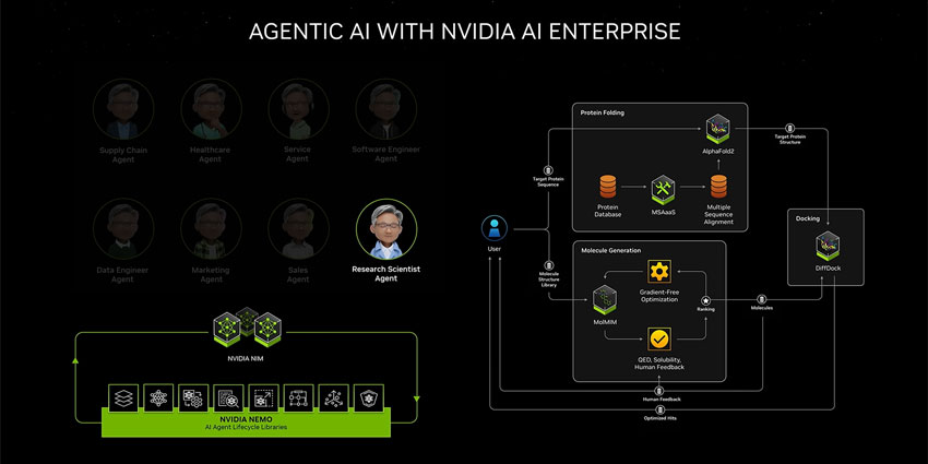 NVIDIA CEO Jenson Huang’s Vision for Agentic AI In 2025: The Rundown