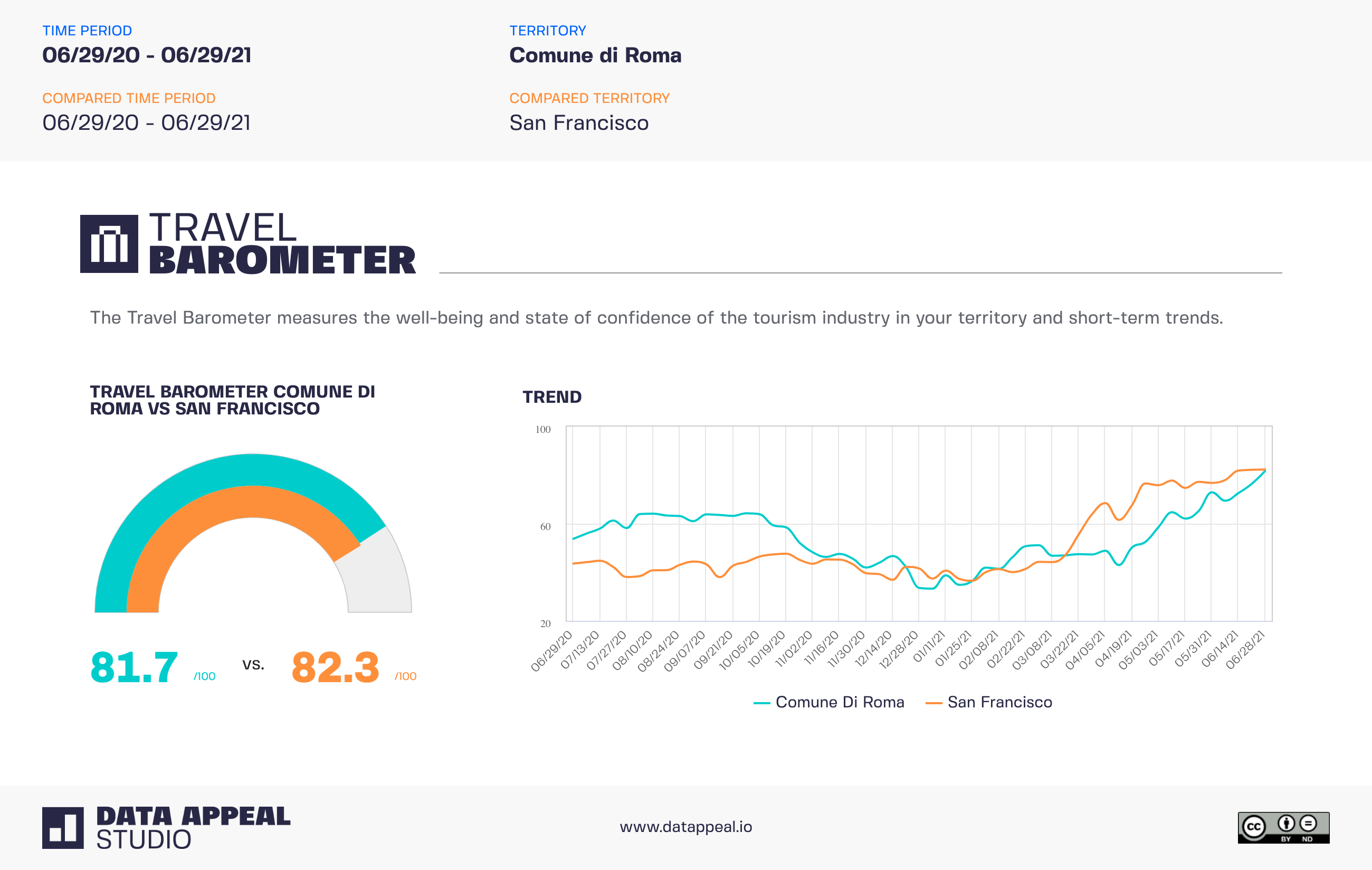 tourism insights - travel barometer